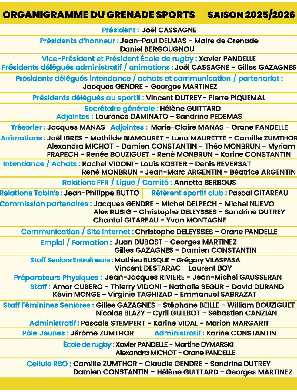 Organigramme Grenade Rugby